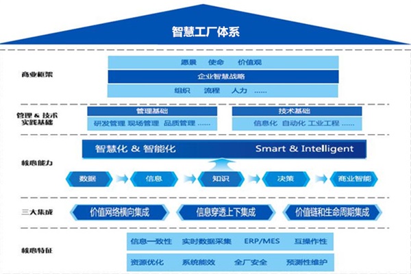 智塵科技攜手禾作語(yǔ)快,賦能天津智慧工廠協(xié)同管控新篇章